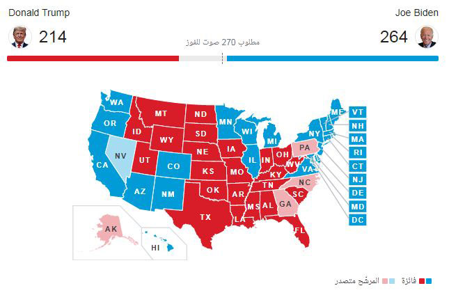 النتائج الأولية للإنتخابات الأمريكية