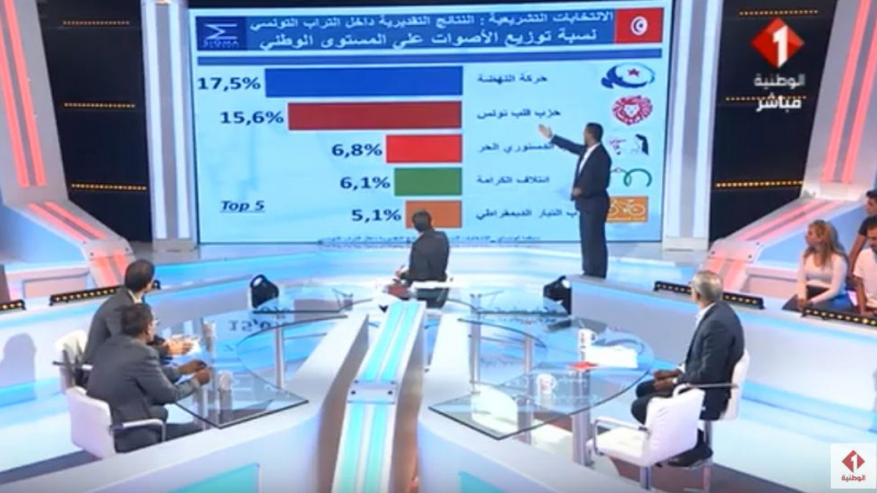 التشريعية: التقديرات الأولية حسب سيغما التشريعية: التقديرات الأولية حسب سيغما