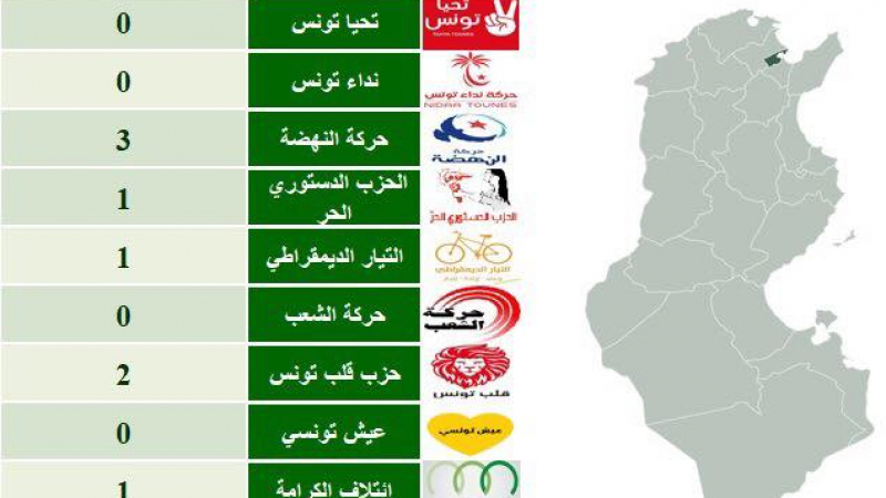 آمرود: توزيع المقاعد في البرلمان حسب الدوائر التشريعية
