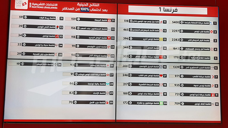 التشريعية: النتائج الأولية في دائرة فرانسا 1 دائرة فرانسا1