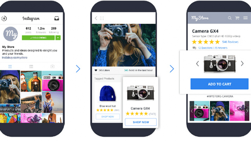 INSTAGRAM PAIEMENT intelligence overview