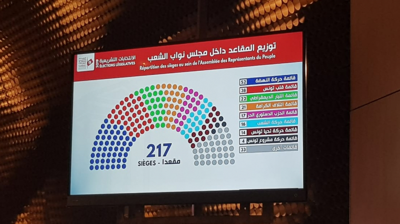 Législatives: les résultats préliminaires législatives