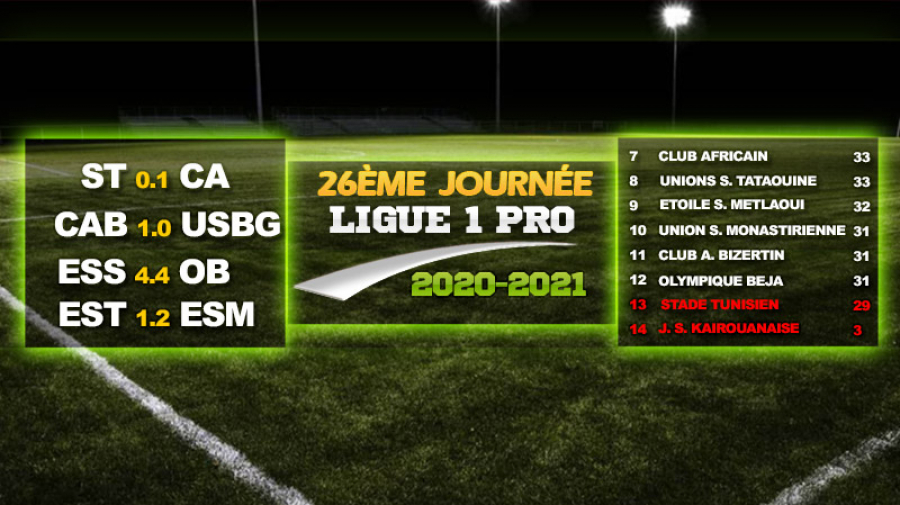 Ligue 1 : La folle course au maintien ligue 1