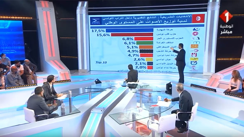 Les sondages sortie des urnes de Sigma donnent Ennahdha en tête sondage-sigma