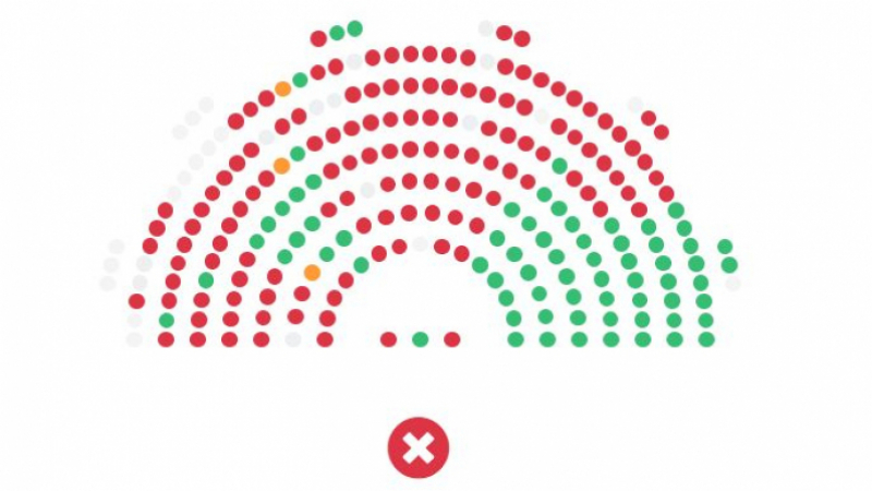 Gouvernement Jemli: Le vote a révélé les frondeurs des ''loyaux'' Vote du gouvernement Jemli: Les députés frondeurs